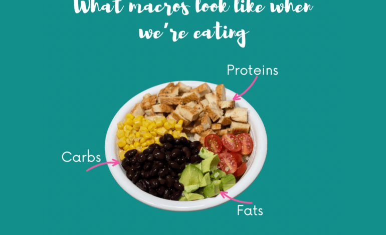 What are Macros? by Whitney Vaughan founder of FitWhit