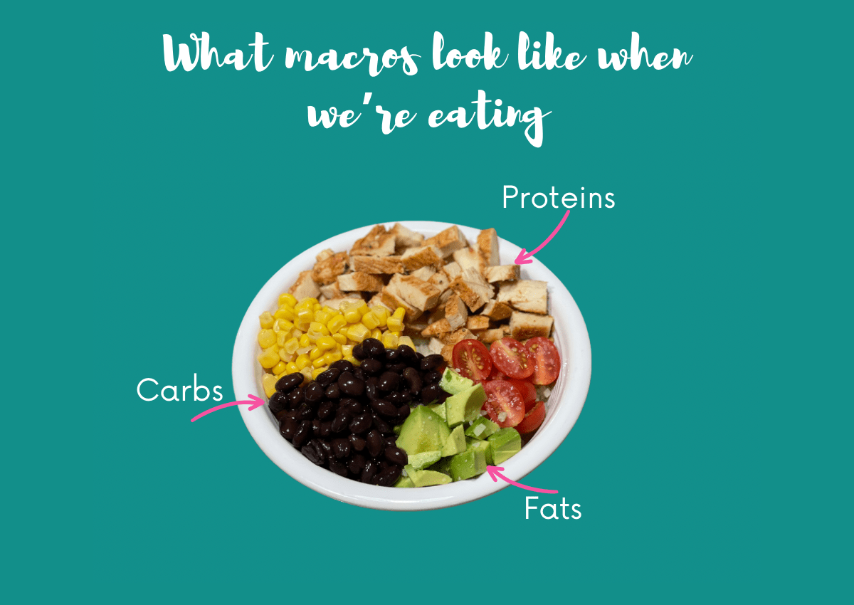 What are Macros? by Whitney Vaughan founder of FitWhit