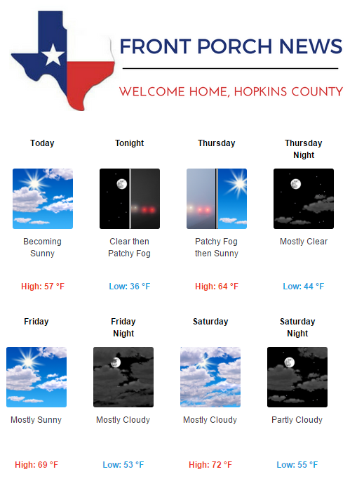Local Weather Forecast for February 15th, 2017