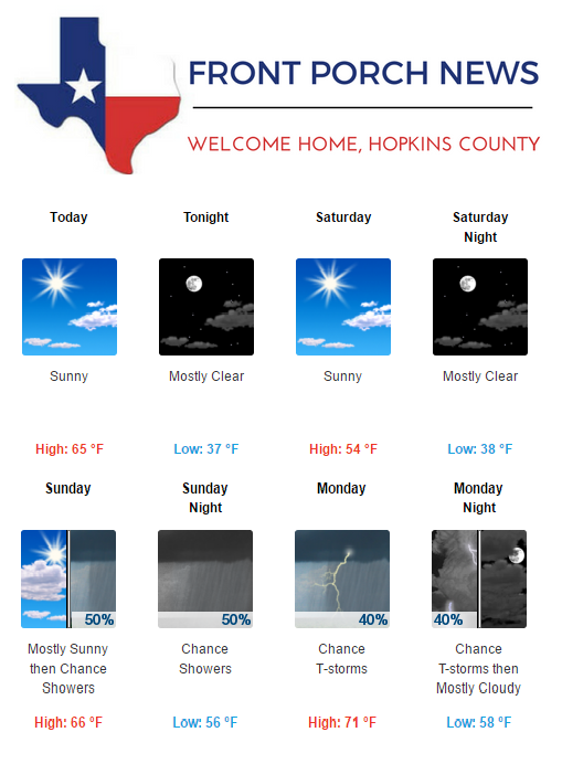 Local Weather Forecast for February 24, 2017