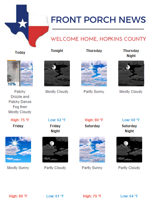 Hopkins County Weather Forecast for April 12th, 2017