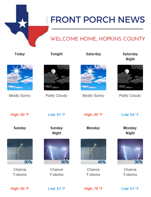Hopkins County Weather Forecast for April 14th, 2017