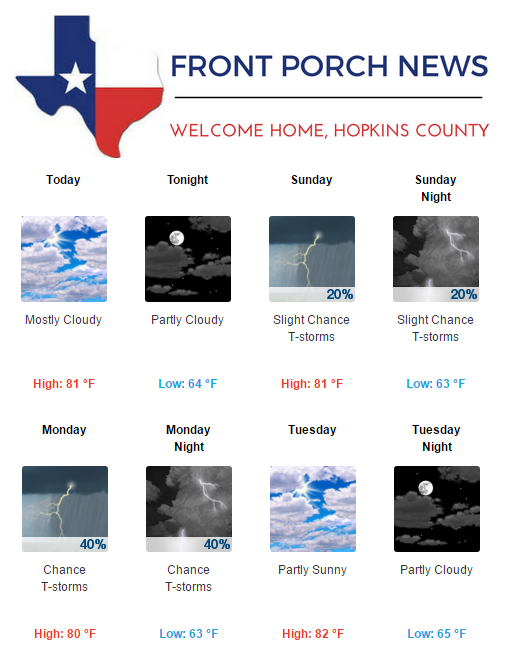 Hopkins County Weather Forecast for April 15th, 2017