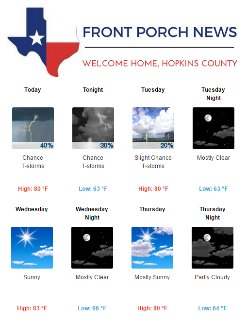 Hopkins County Weather Forecast for April 17th, 2017
