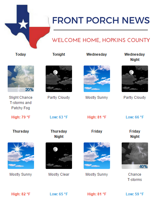 Hopkins County Weather Forecast for April 18th, 2017
