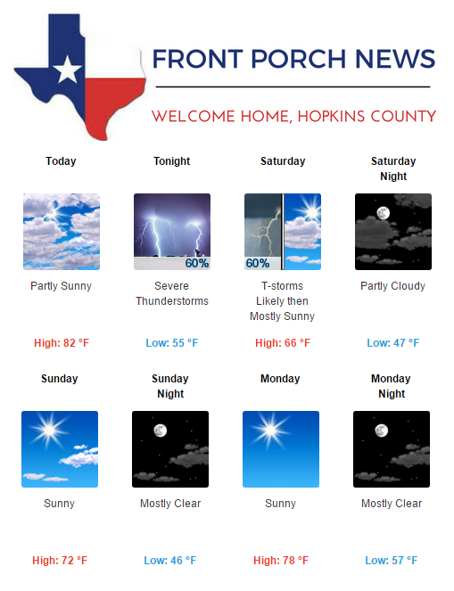 Hopkins County Weather Forecast for April 21, 2017