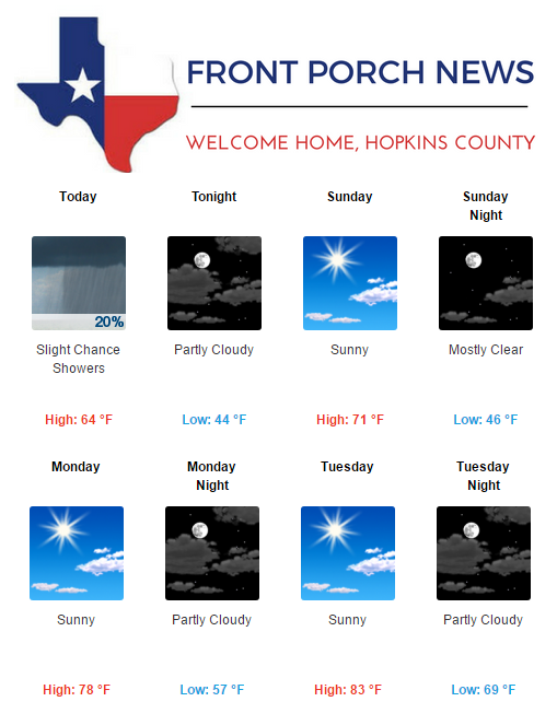 Hopkins County Weather Forecast for April 22nd, 2017