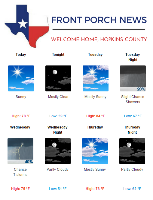 Hopkins County Weather Forecast for April 24th, 2017