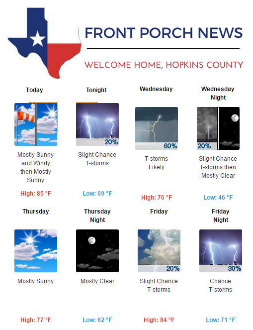 Hopkins County Weather Forecast for April 25th, 2017