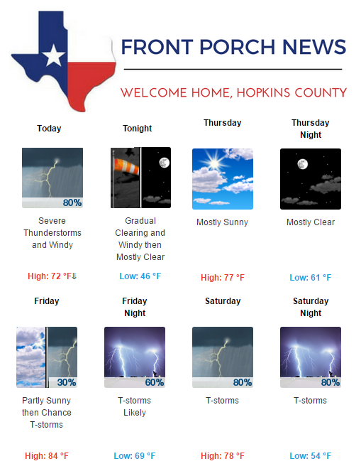 Hopkins County Weather Forecast for April 26th, 2017