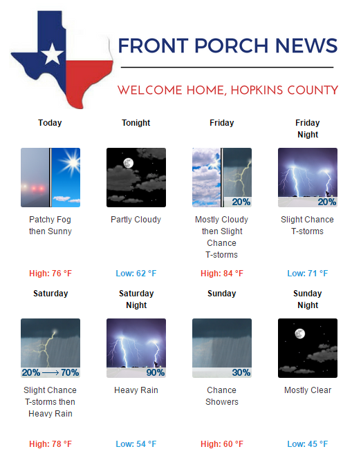 Hopkins County Weather Forecast for April 27th, 2017