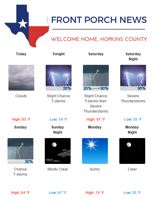 Hopkins County Weather Forecast for April 28th, 2017