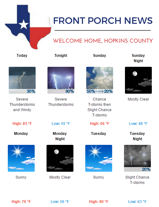 Hopkins County Weather Forecast for April 29th, 2017