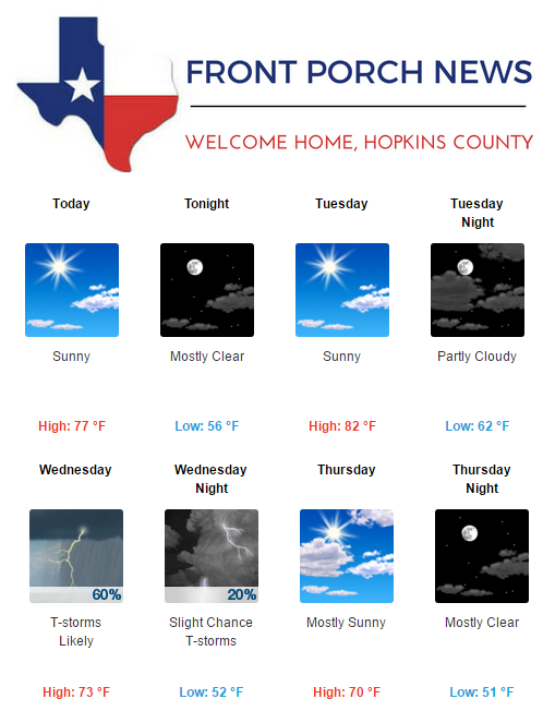 Hopkins County Weather Forecast for May 1st, 2017