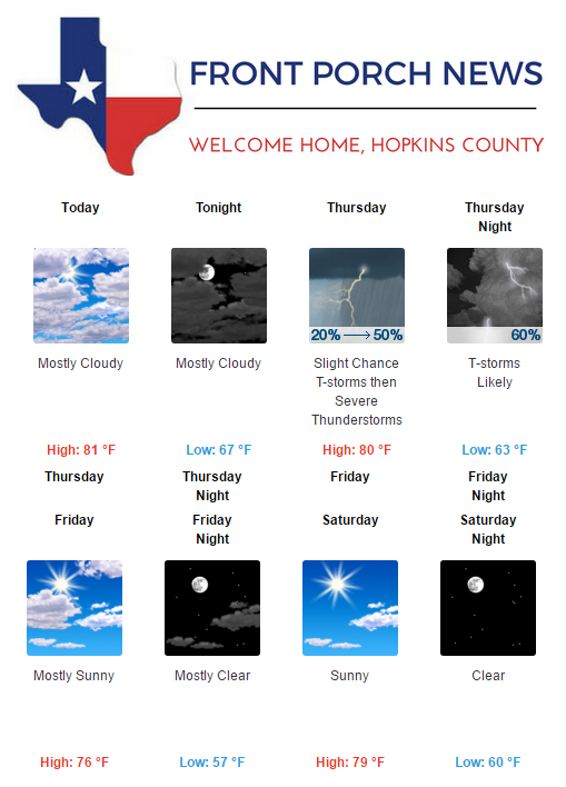 Hopkins County Weather Forecast for May 10th, 2017