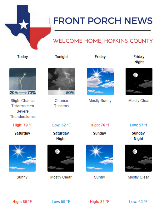 Hopkins County Weather Forecast for May 11th, 2017