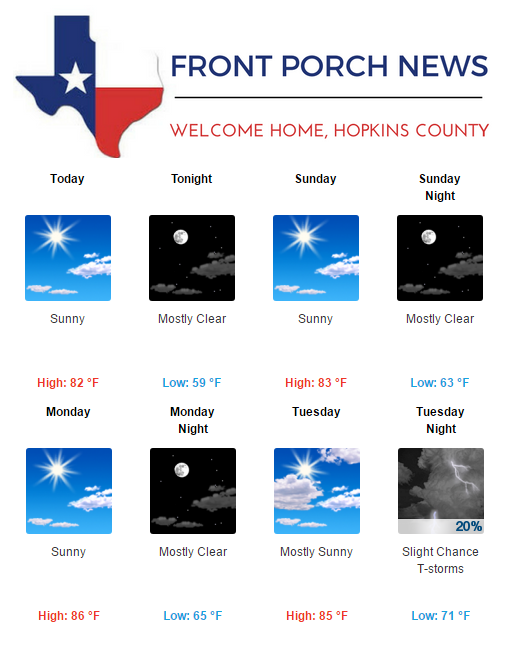 Hopkins County Weather Forecast for May 13th, 2017