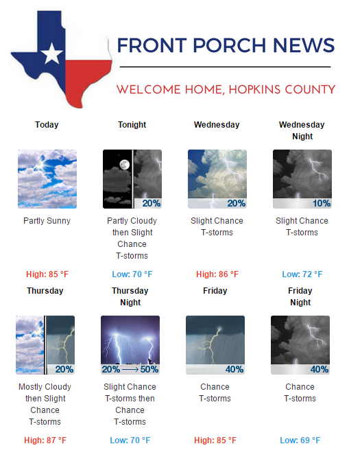 Hopkins County Weather Forecast for May 16th, 2017