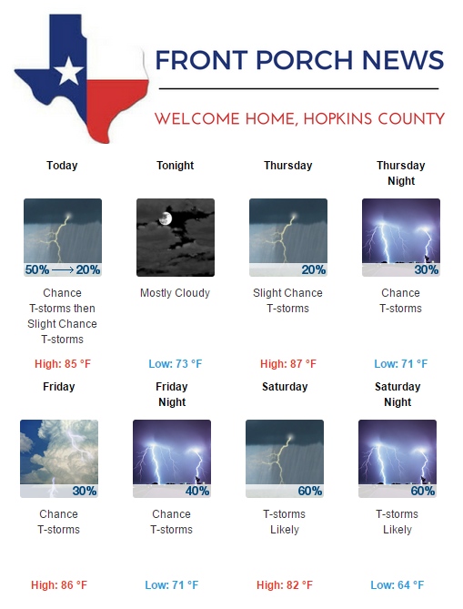 Hopkins County Weather Forecast for May 17th, 2017