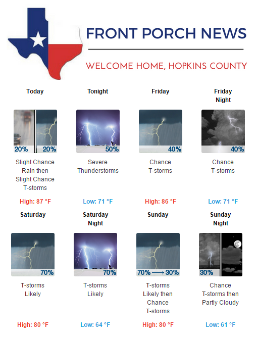 Hopkins County Weather Forecast for May 18th, 2017