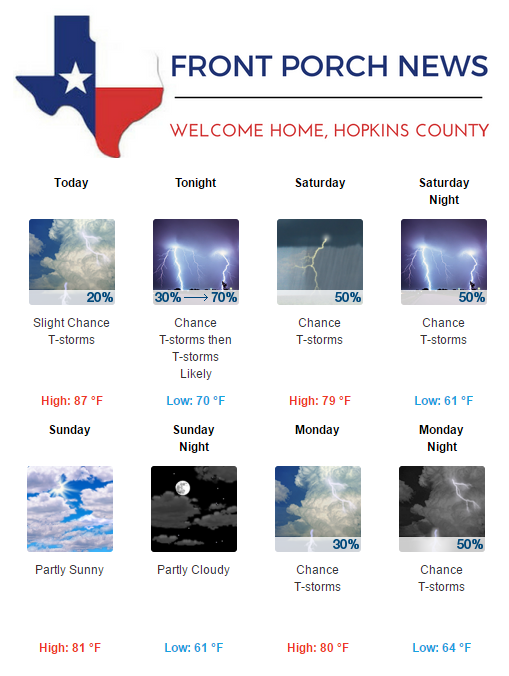 Hopkins County Weather Forecast for May 19th, 2017