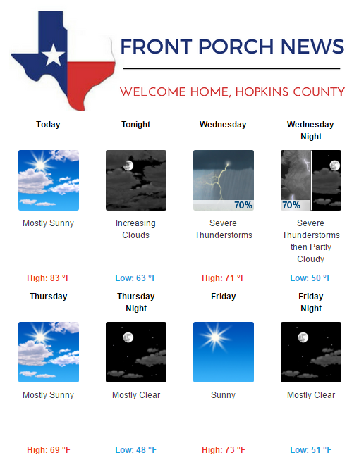 Hopkins County Weather Forecast for May 2nd, 2017