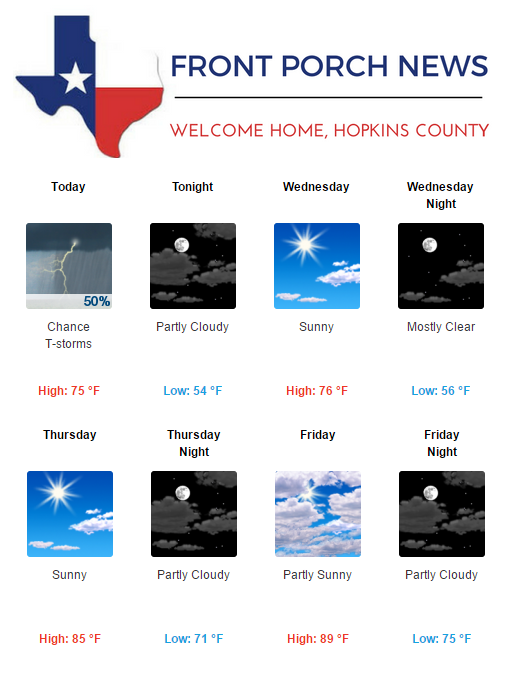 Hopkins County Weather Forecast for May 23rd, 2017
