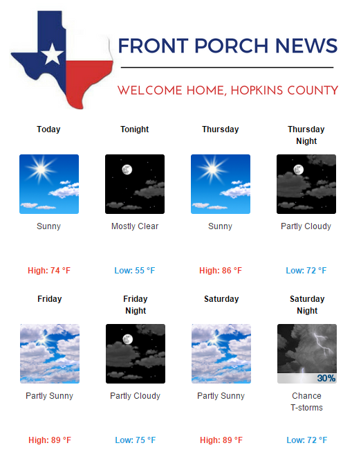 Hopkins County Weather Forecast for May 24th, 2017