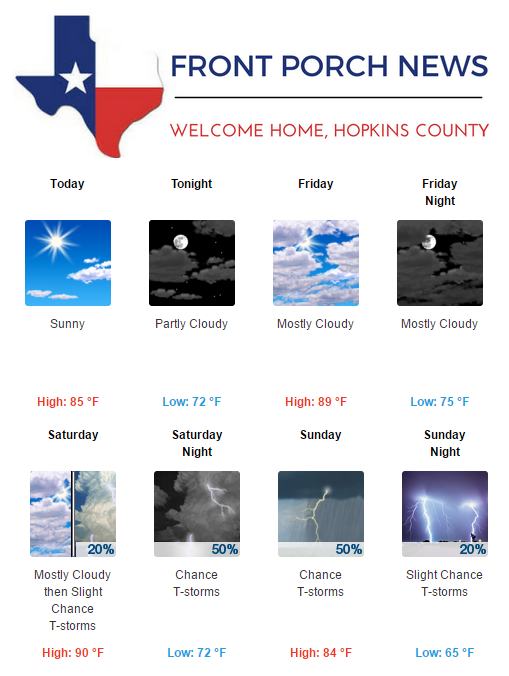 Hopkins County Weather Forecast for May 25th, 2017
