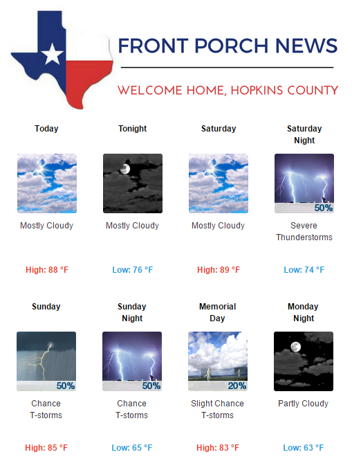 Hopkins County Weather Forecast for May 26th, 2017