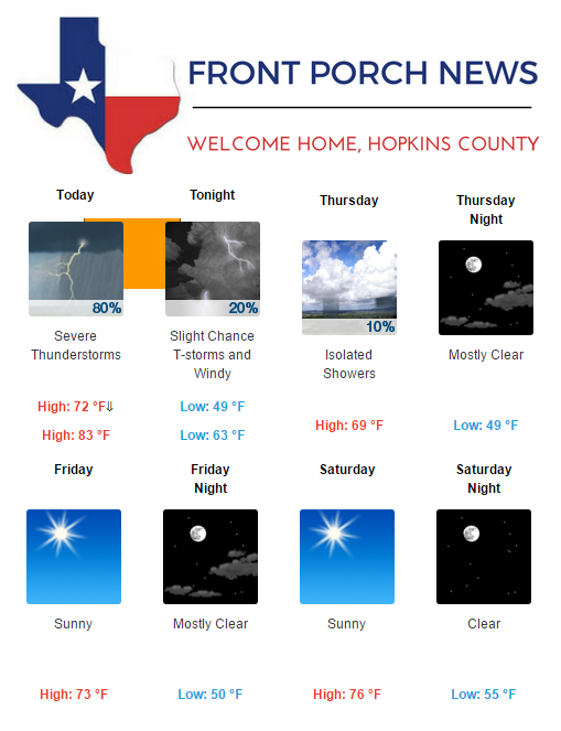 Hopkins County Weather Forecast for May 3rd, 2017