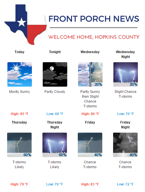 Hopkins County Weather Forecast for May 30th, 2017