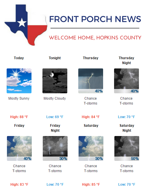 Hopkins County Weather Forecast for May 31st, 2017