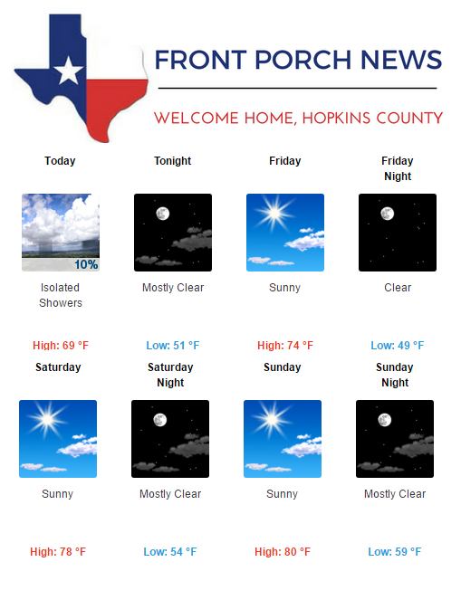 Hopkins County Weather Forecast for May 4th, 2017