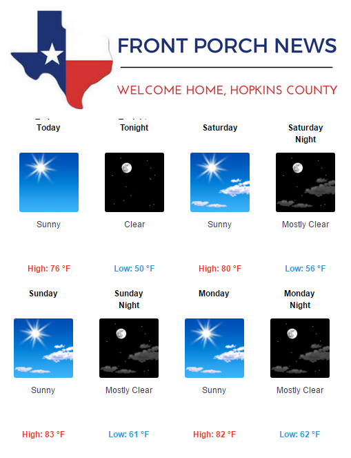 Hopkins County Weather Forecast for May 5th, 2017