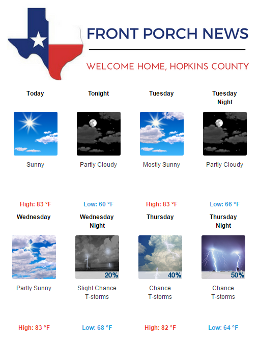 Hopkins County Weather Forecast for May 8th, 2017