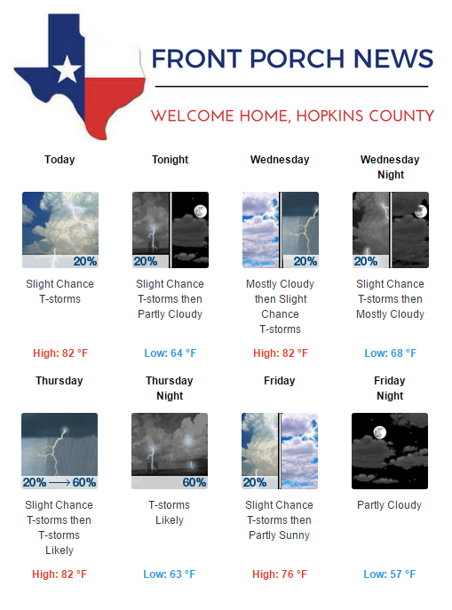 Hopkins County Weather Forecast for May 9th, 2017