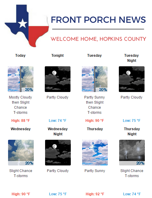 Hopkins County Weather Forecast for June 12th, 2017