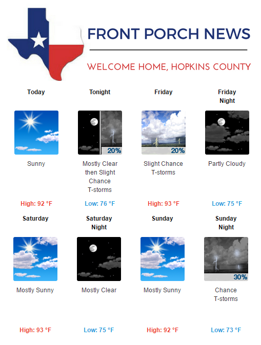 Hopkins County Weather Forecast for June 15th, 2017