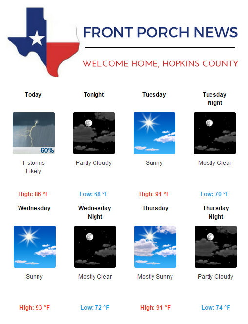 Hopkins County Weather Forecast for June 19th, 2017