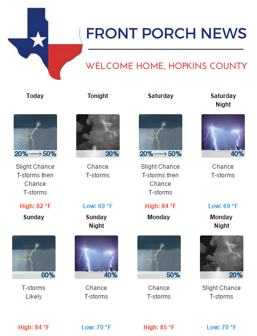 Hopkins County Weather Forecast for June 2nd, 2017