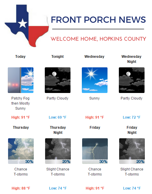 Hopkins County Weather Forecast for June 20th, 2017