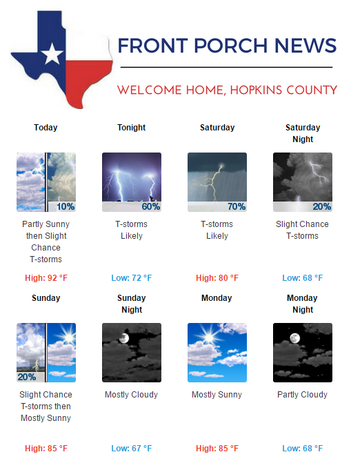 Hopkins County Weather Forecast for June 23rd, 2017
