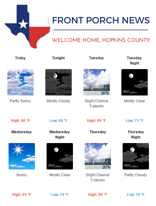 Hopkins County Weather Forecast for June 26th, 2017