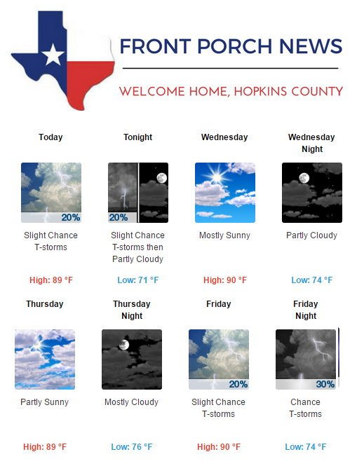 Hopkins County Weather Forecast for June 27th, 2017