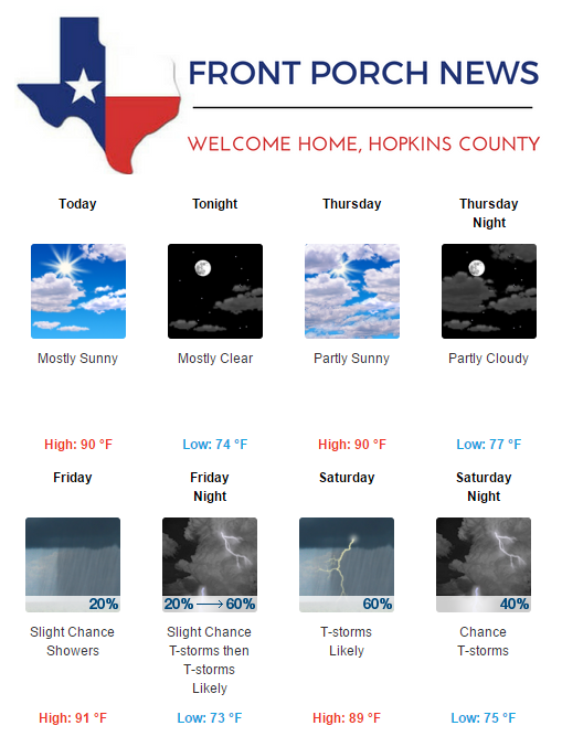 Hopkins County Weather Forecast for June 28th, 2017