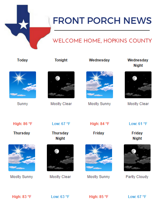 Hopkins County Weather Forecast for June 6th, 2017