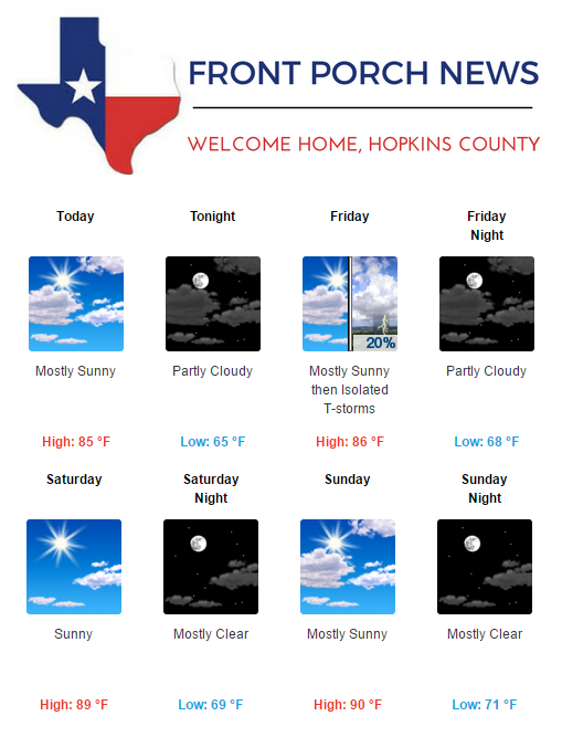 Hopkins County Weather Forecast for June 8th, 2017