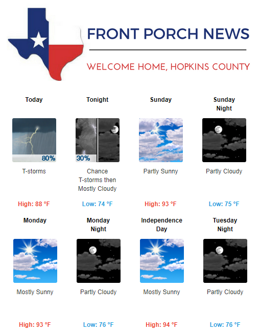 Hopkins County Weather Forecast for July 1st, 2017