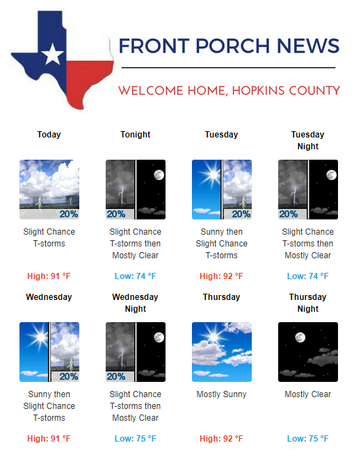 Hopkins County Weather Forecast for July 10th, 2017